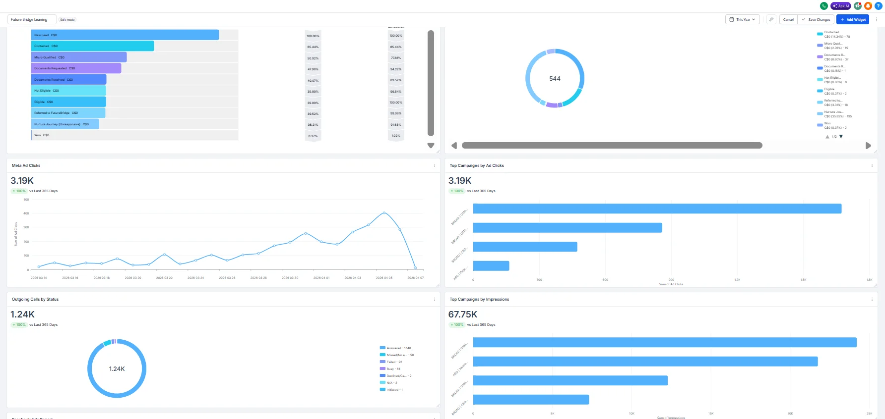 Pipeline intelligence dashboard